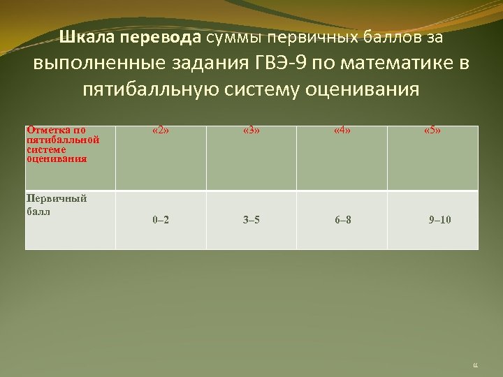 Шкала перевода суммы первичных баллов за выполненные задания ГВЭ-9 по математике в пятибалльную систему