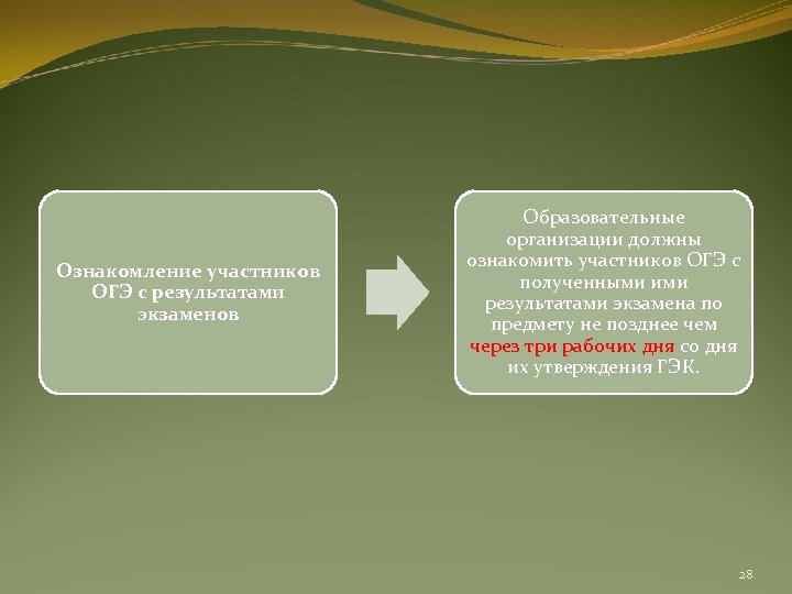 Ознакомление участников ОГЭ с результатами экзаменов Образовательные организации должны ознакомить участников ОГЭ с полученными