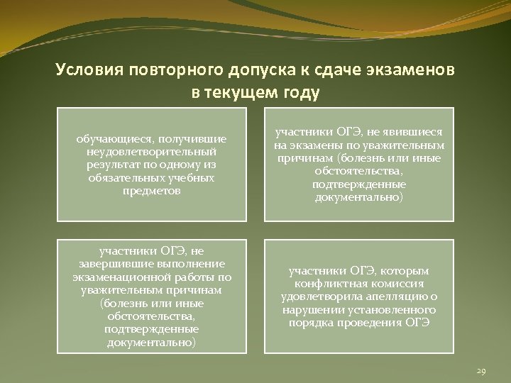 Условия повторного допуска к сдаче экзаменов в текущем году обучающиеся, получившие неудовлетворительный результат по