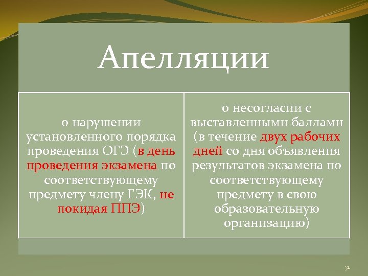 Апелляции о нарушении установленного порядка проведения ОГЭ (в день проведения экзамена по соответствующему предмету