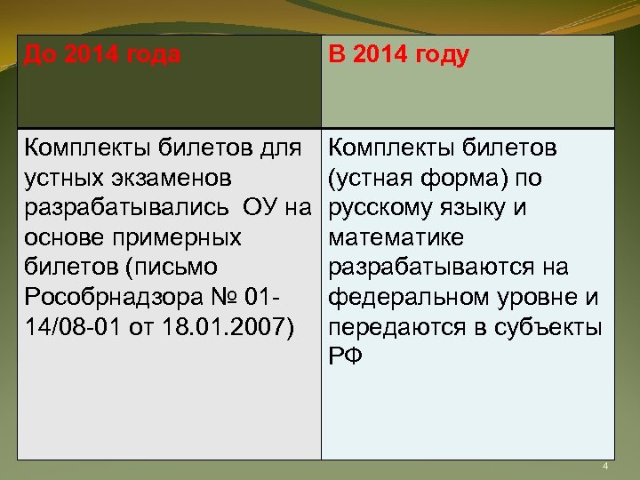 До 2014 года В 2014 году Комплекты билетов для устных экзаменов разрабатывались ОУ на