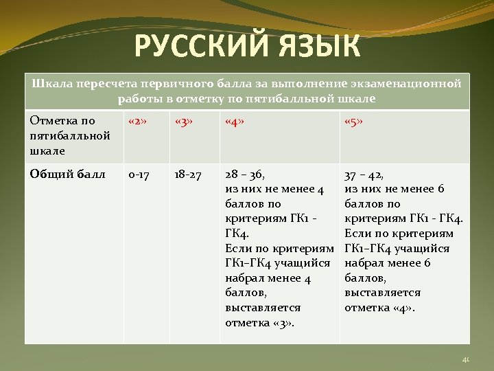 РУССКИЙ ЯЗЫК Шкала пересчета первичного балла за выполнение экзаменационной работы в отметку по пятибалльной