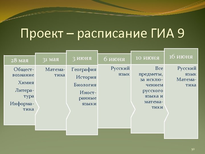 Проект – расписание ГИА 9 28 мая Обществознание Химия Литература Информатика 31 мая Математика