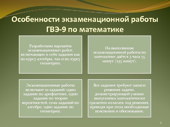 Особенности экзаменационной работы ГВЭ-9 по математике Разработаны варианты экзаменационных работ, включающие в себя задания