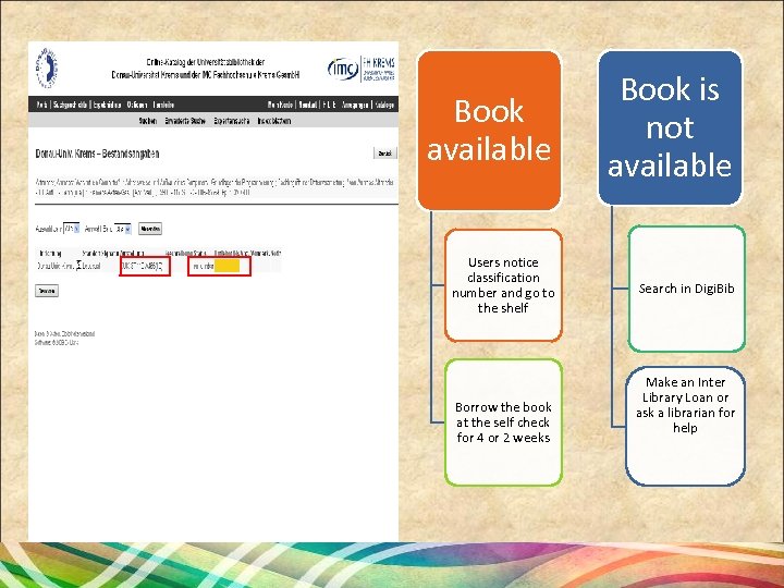 Book available Book is not available Users notice classification number and go to the