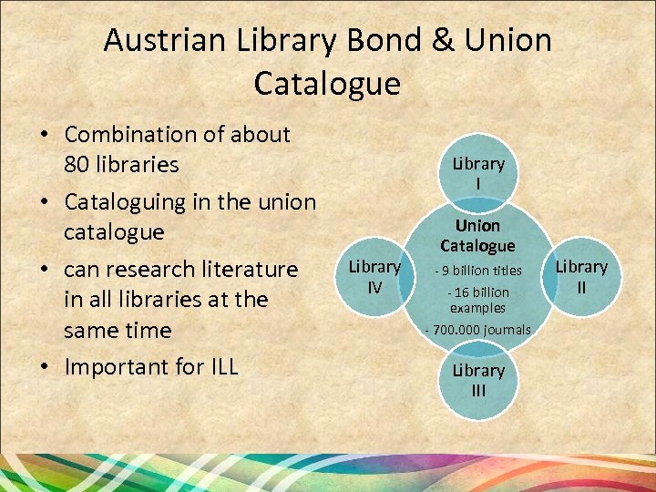 Austrian Library Bond & Union Catalogue • Combination of about 80 libraries • Cataloguing