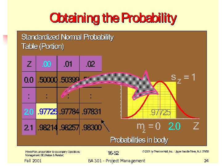 Fall 2001 BA 301 - Project Management 24 