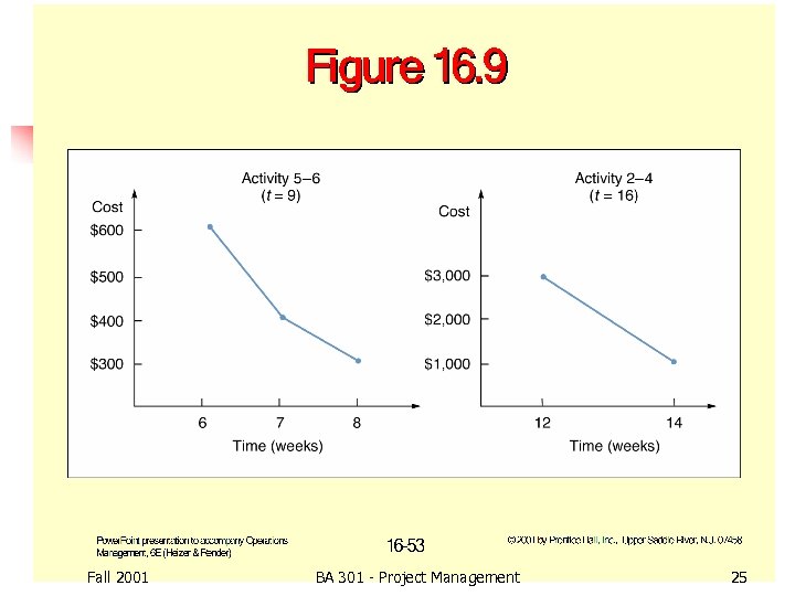 Fall 2001 BA 301 - Project Management 25 