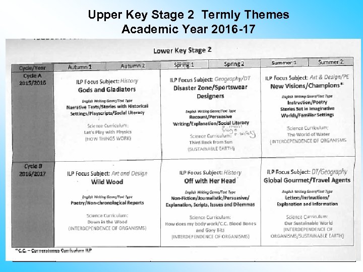 Upper Key Stage 2 Termly Themes Academic Year 2016 -17 Cycle Autumn 1 Autumn