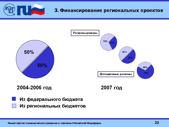 Проект регион 03