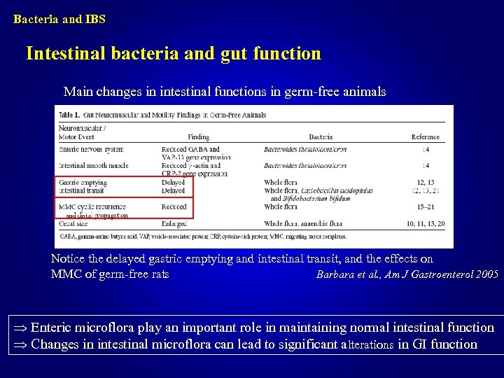 Bacteria and IBS Intestinal bacteria and gut function Main changes in intestinal functions in