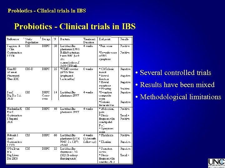 Probiotics - Clinical trials in IBS • Several controlled trials • Results have been