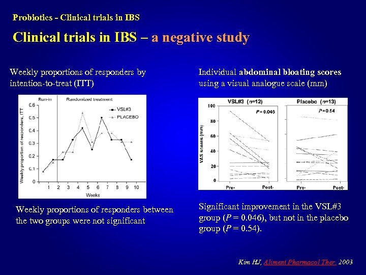 Probiotics - Clinical trials in IBS – a negative study Weekly proportions of responders