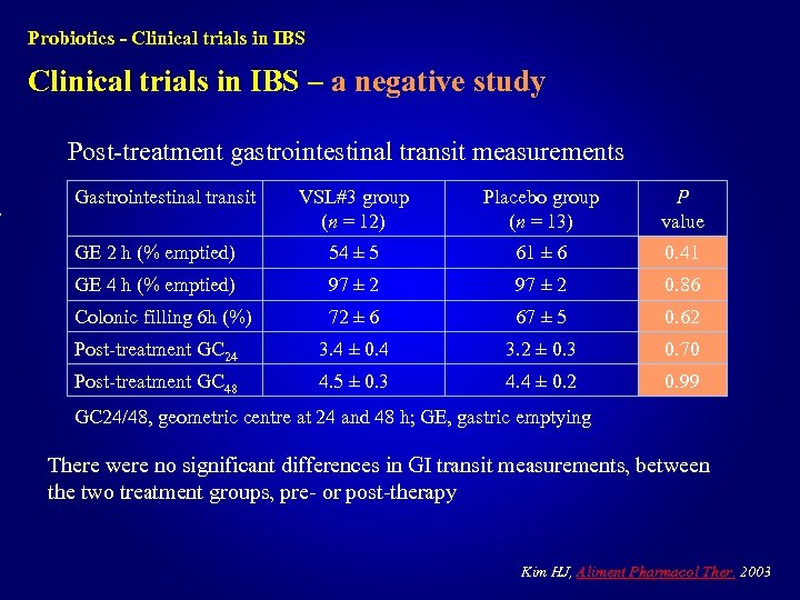 Probiotics - Clinical trials in IBS – a negative study Post-treatment gastrointestinal transit measurements