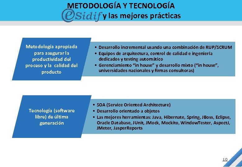 METODOLOGÍA Y TECNOLOGÍA y las mejores prácticas Metodología apropiada para asegurar la productividad del