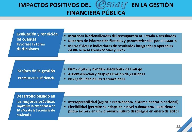 IMPACTOS POSITIVOS DEL EN LA GESTIÓN FINANCIERA PÚBLICA Evaluación y rendición de cuentas Favorece