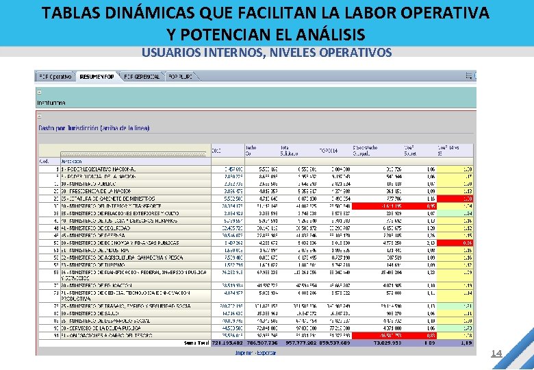 TABLAS DINÁMICAS QUE FACILITAN LA LABOR OPERATIVA Y POTENCIAN EL ANÁLISIS USUARIOS INTERNOS, NIVELES