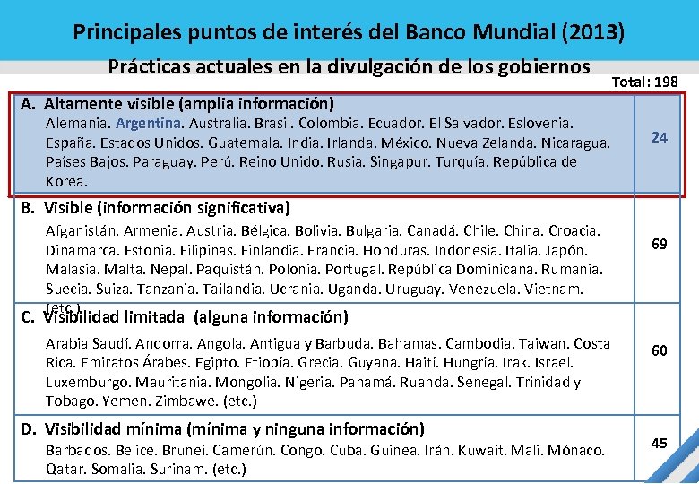 Principales puntos de interés del Banco Mundial (2013) Prácticas actuales en la divulgación de