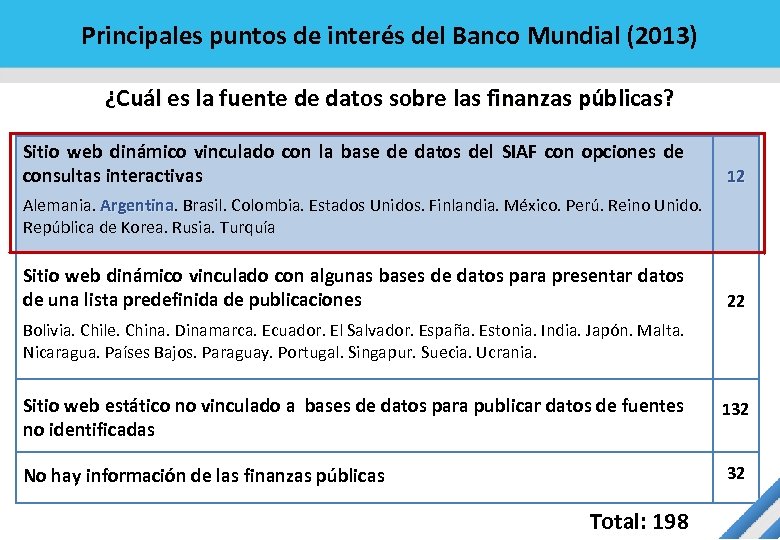 Principales puntos de interés del Banco Mundial (2013) ¿Cuál es la fuente de datos