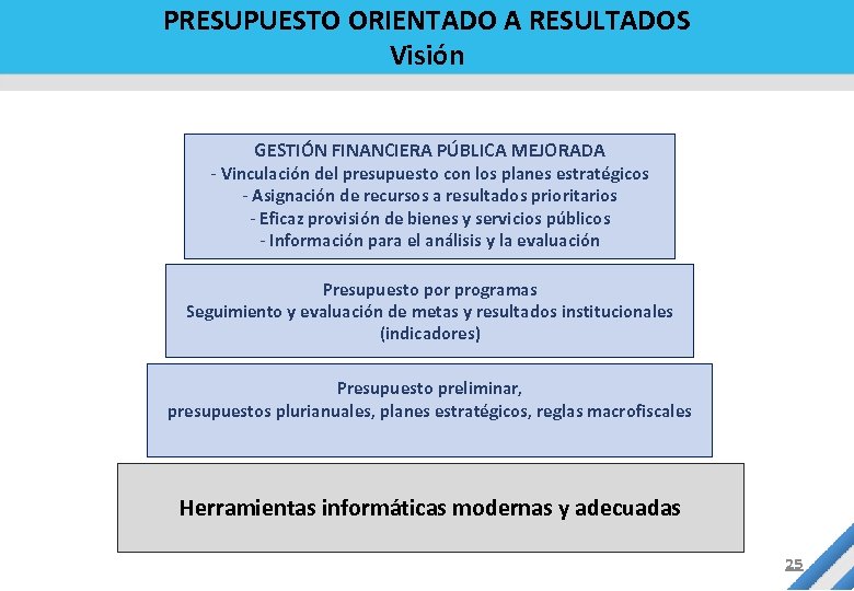 PRESUPUESTO ORIENTADO A RESULTADOS Visión GESTIÓN FINANCIERA PÚBLICA MEJORADA - Vinculación del presupuesto con