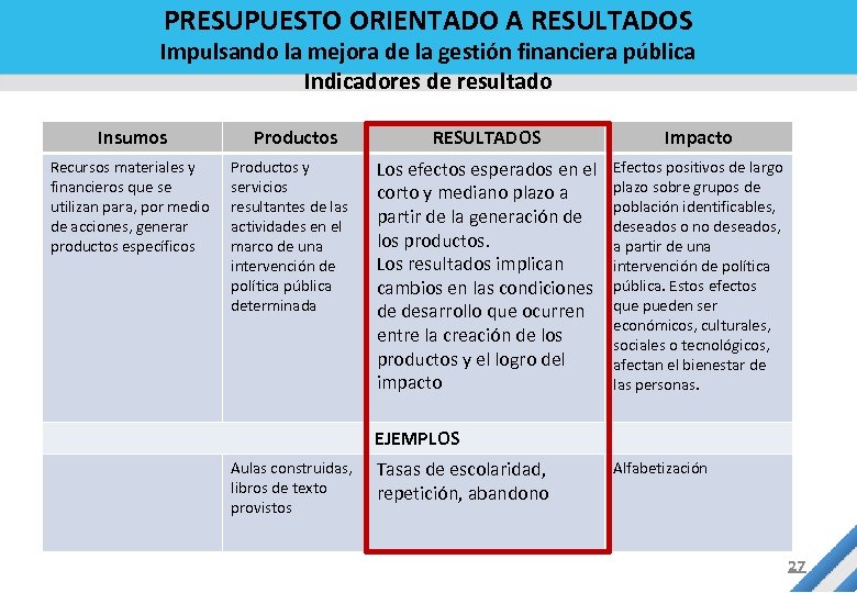 PRESUPUESTO ORIENTADO A RESULTADOS Impulsando la mejora de la gestión financiera pública Indicadores de