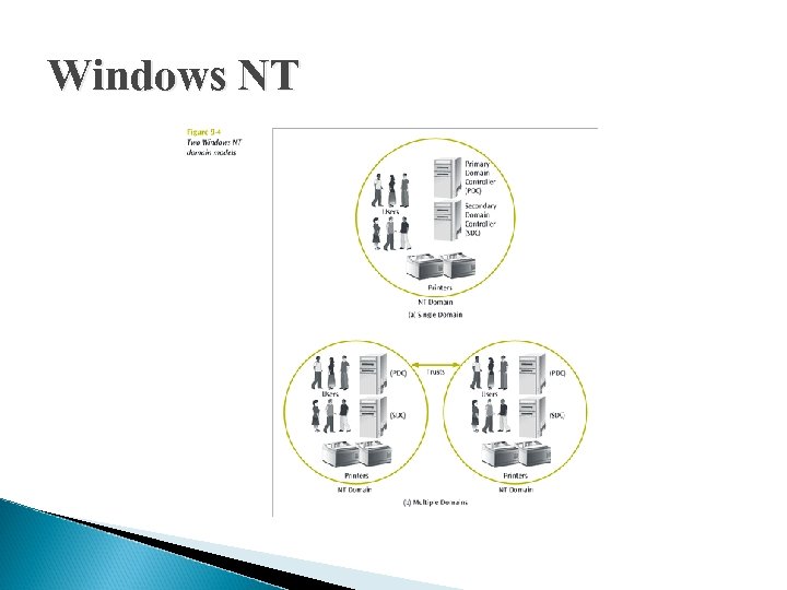 Windows NT 