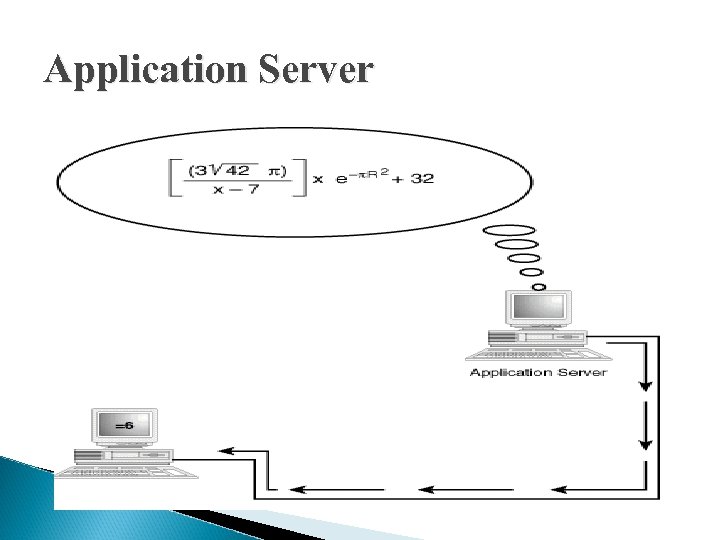 Application Server 