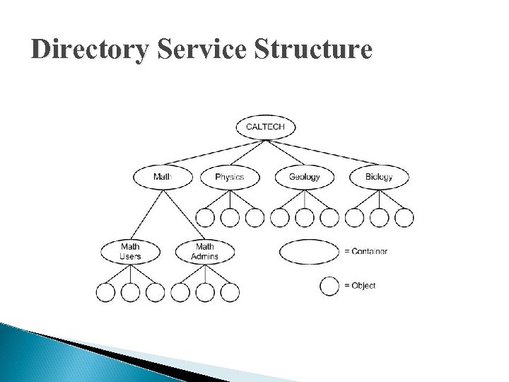 Directory Service Structure 