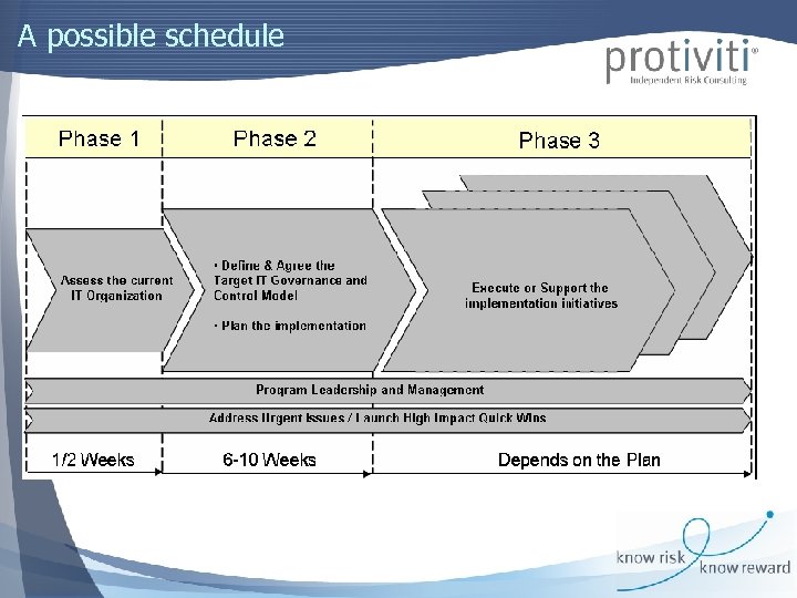 A possible schedule 33 
