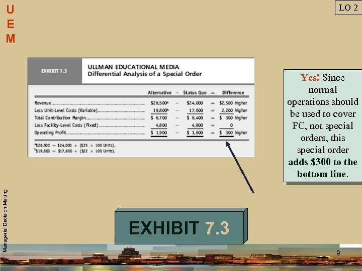 LO 2 U E M Managerial Decision Making Yes! Since normal operations should be