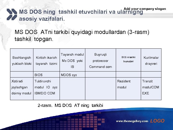 Add your company slogan MS DOS ning tashkil etuvchilari va ularnigng asosiy vazifalari. MS