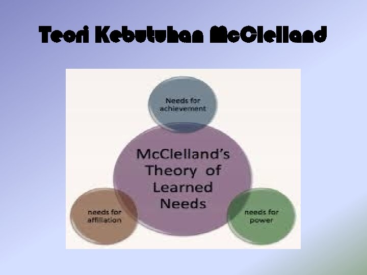 Teori Kebutuhan Mc. Clelland 