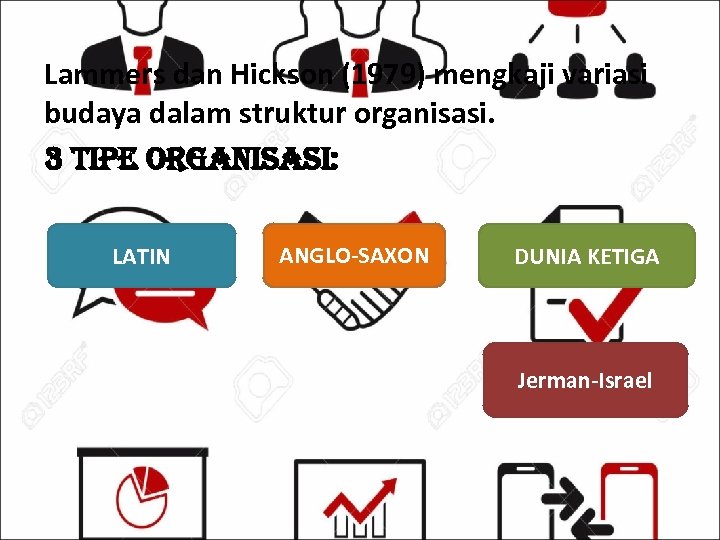 Lammers dan Hickson (1979) mengkaji variasi budaya dalam struktur organisasi. 3 tipe organisasi: LATIN
