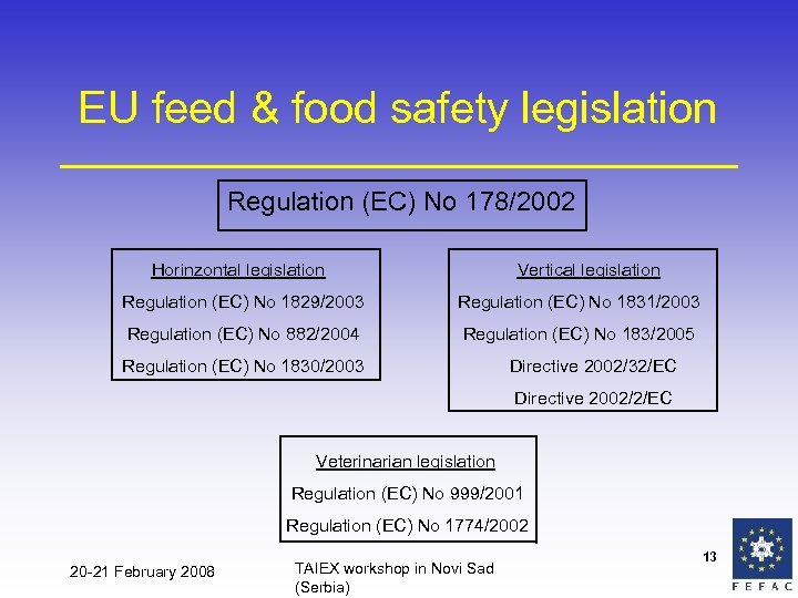 EU feed & food safety legislation Regulation (EC) No 178/2002 Horinzontal legislation Vertical legislation