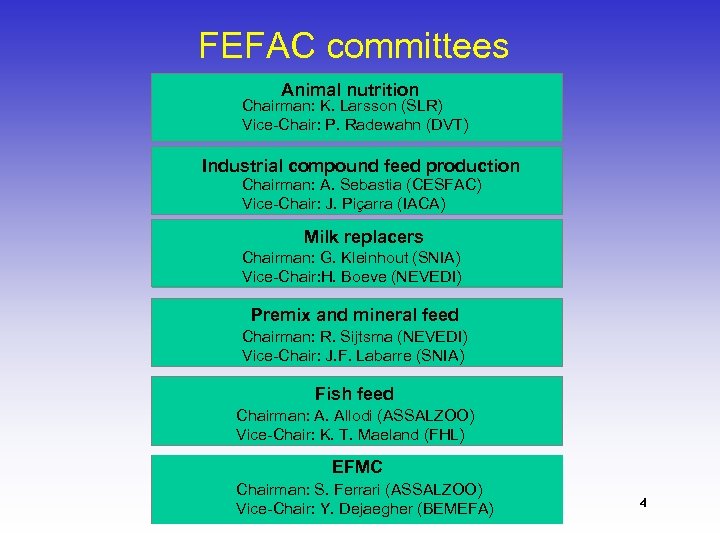 FEFAC committees Animal nutrition Chairman: K. Larsson (SLR) Vice-Chair: P. Radewahn (DVT) Industrial compound
