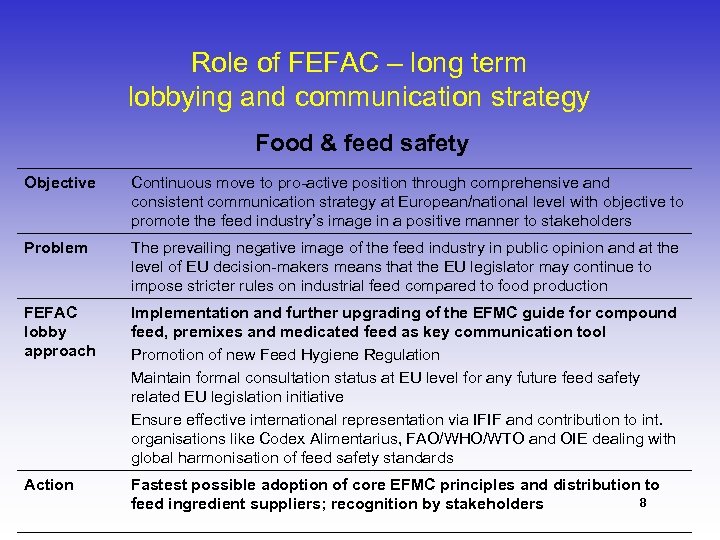 Role of FEFAC – long term lobbying and communication strategy Food & feed safety