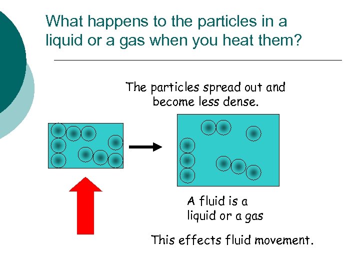 What happens to the particles in a liquid or a gas when you heat