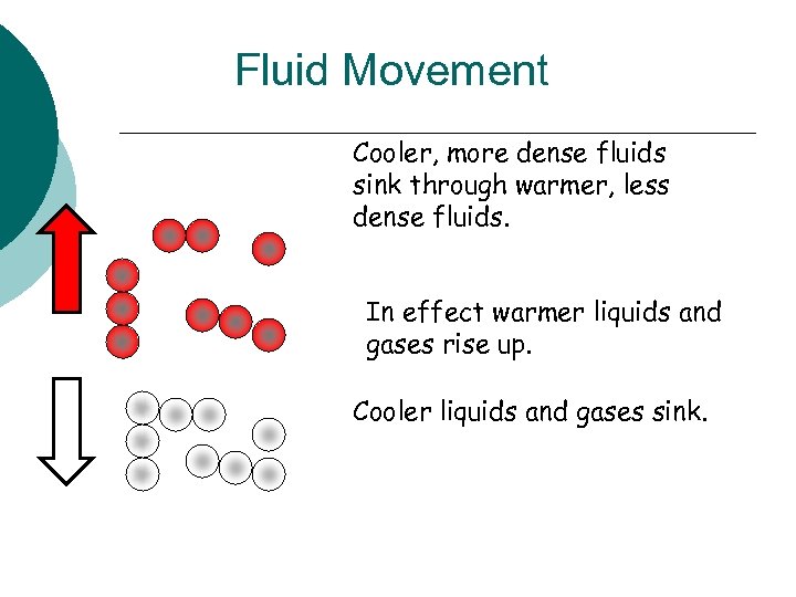 Fluid Movement Cooler, more dense fluids sink through warmer, less dense fluids. In effect