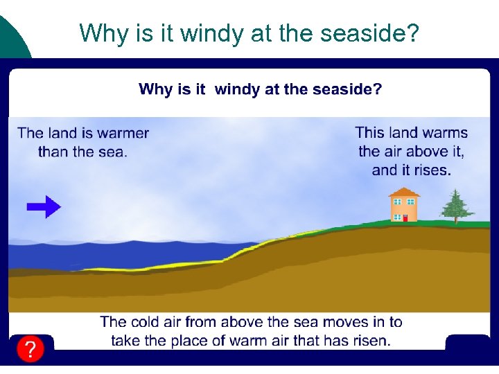 Why is it windy at the seaside? 
