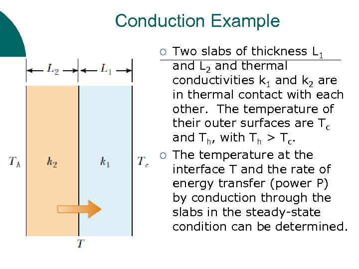 Conduction Example ¡ ¡ Two slabs of thickness L 1 and L 2 and