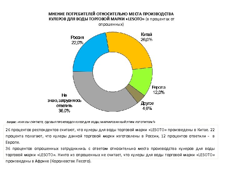 Мнение потребителей. Процент опрошенных респондентов. Анализ рынка кулеров. Учет мнения потребителей.