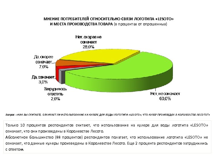 Мнение потребителя. Мнение потребителей. Мнение покупателей. Процент опрошенных респондентов. Категория потребителей в процентах.