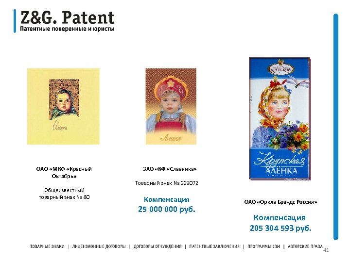  ОАО «МКФ «Красный Октябрь» Общеизвестный товарный знак № 80 ЗАО «КФ «Славянка» Товарный