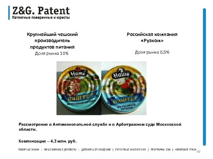 Крупнейший чешский производитель продуктов питания Доля рынка 10% Российская компания «Рузком» Доля рынка 0,