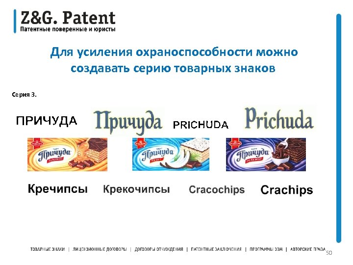Продвижение товарного знака. Регистрация товарных знаков. Регистрация товарных знаков история. Сходство с серией товарных знаков.