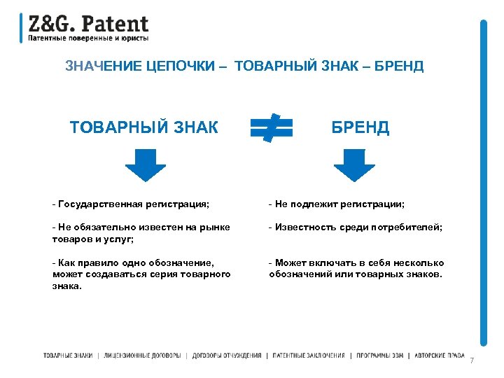 Поиск товарного знака по изображению