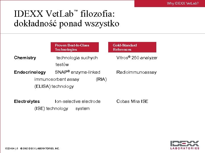 Why IDEXX Vet. Lab? IDEXX Vet. Lab™ filozofia: dokładność ponad wszystko Gold-Standard References Proven