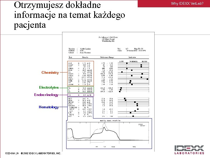 Otrzymujesz dokładne informacje na temat każdego pacjenta Chemistry Electrolytes Endocrinology Hematology 1322 -00 A