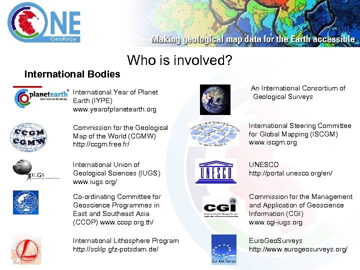 Who is involved? International Bodies International Year of Planet Earth (IYPE) www. yearofplanetearth. org