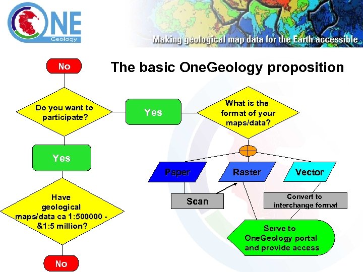 No Do you want to participate? The basic One. Geology proposition What is the